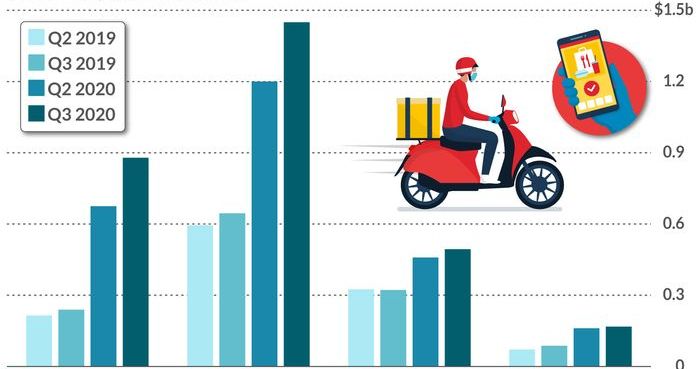 Weekly Revenue Chart